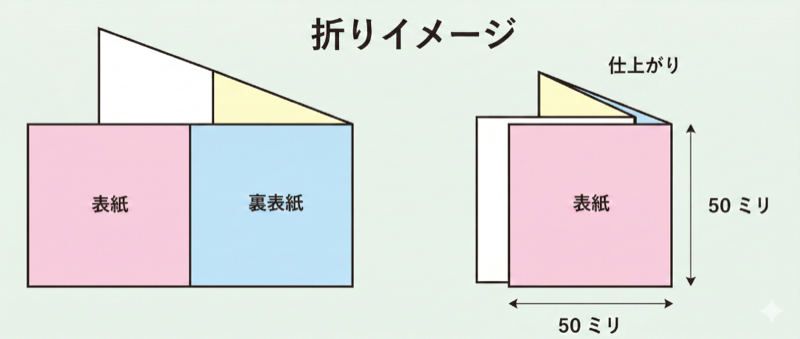 ガチャガチャ取説 展開図（用紙：コート 90K）